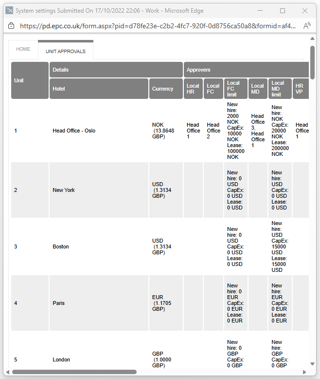 capex-budgeting